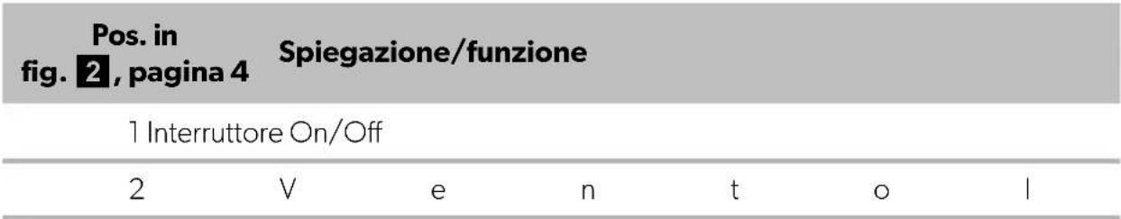 DOMETIC PerfectCharge MCA 1280 - NOTA - 1