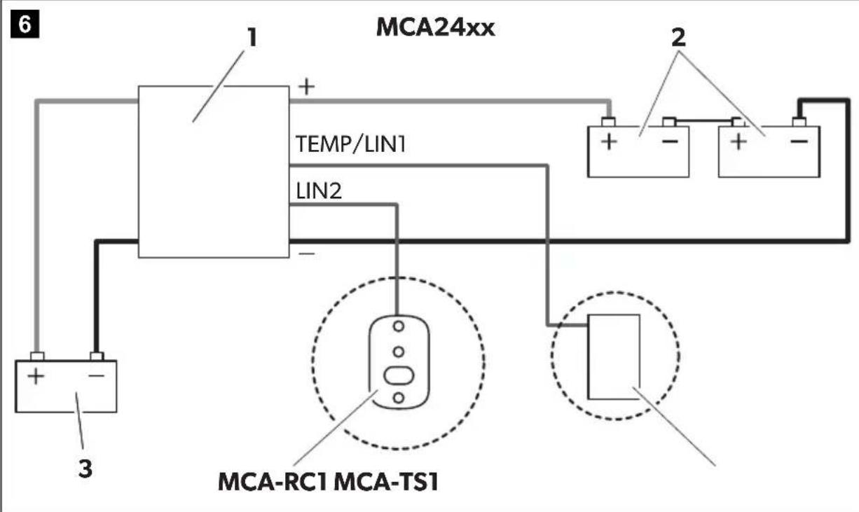 DOMETIC PerfectCharge MCA 1280 - 5