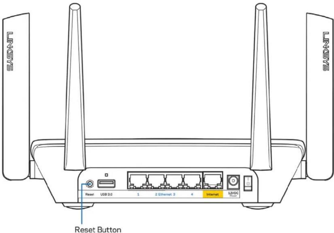 SASNT SASNT Reset Button Reset USB 3.0 1 2 Ethernet 3 4 Internet 12VDC Power