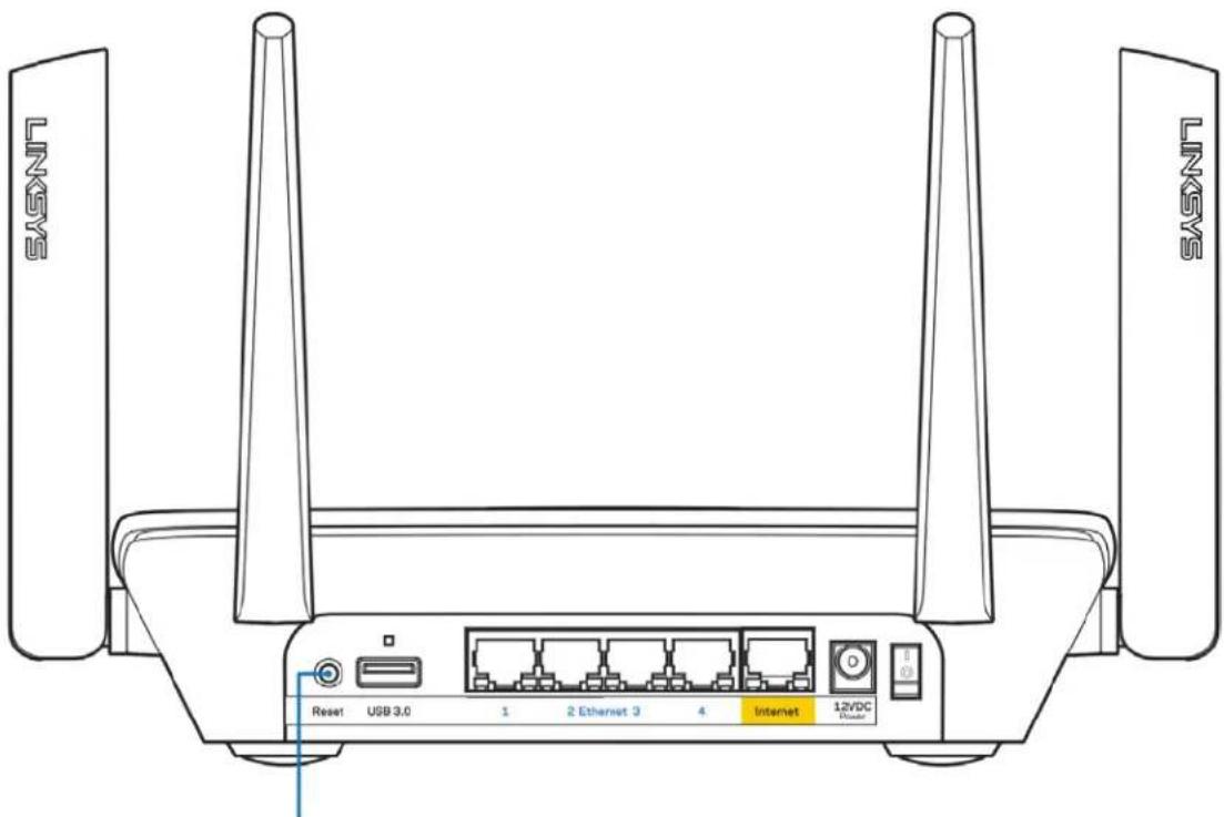 SASNT LINKS Reset USB 3.0 1 2 Ethernet 3 4 Internet 12VDC