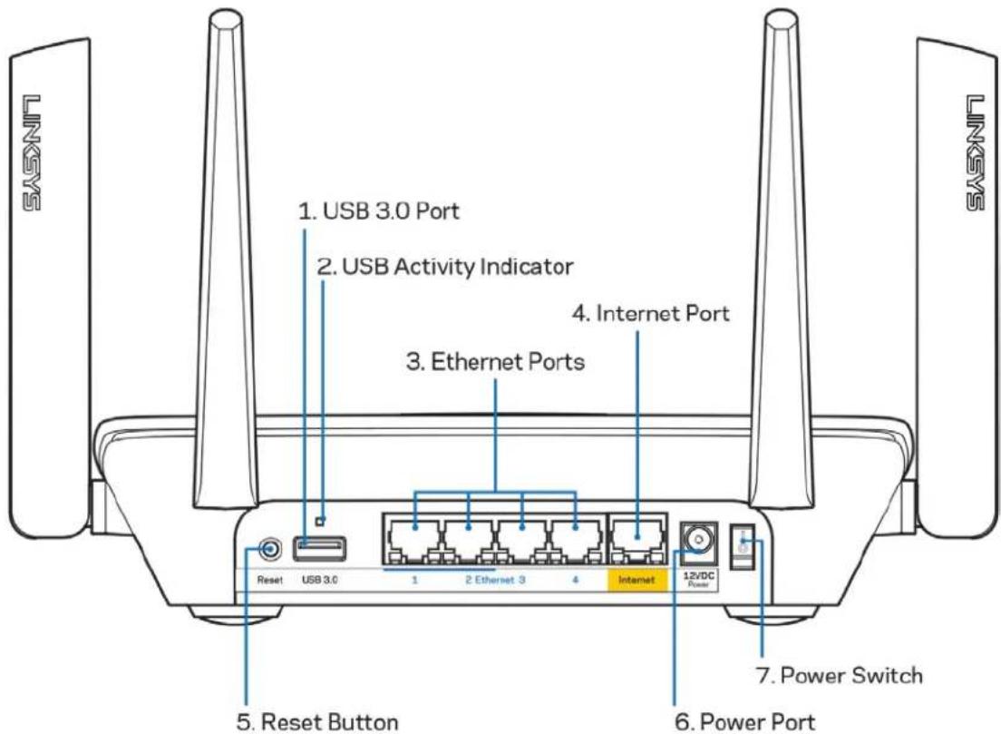 1. USB 3.0 Port 2. USB Activity Indicator 3. Ethernet Ports 4. Internet Port 5. Reset Button 6. Power Port 7. Power Switch