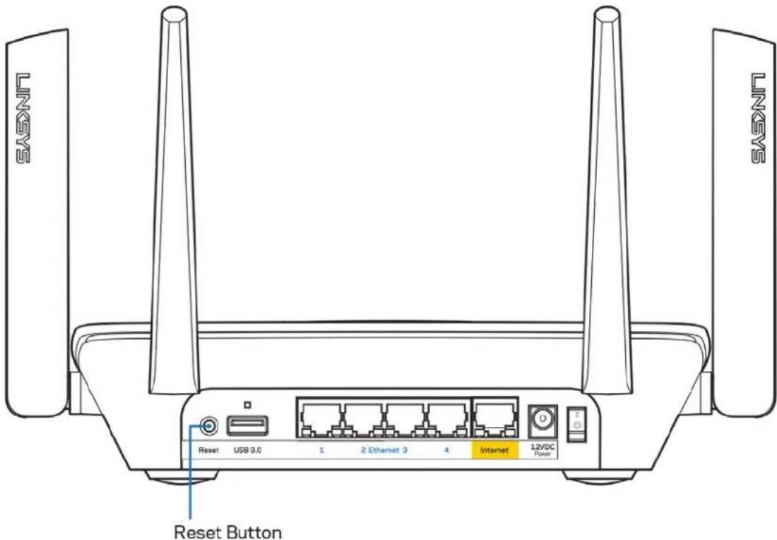 SASNT SASNT Reset Button Reset USB 3.0 1 2 Ethernet 3 4 Internet 12VDC Power