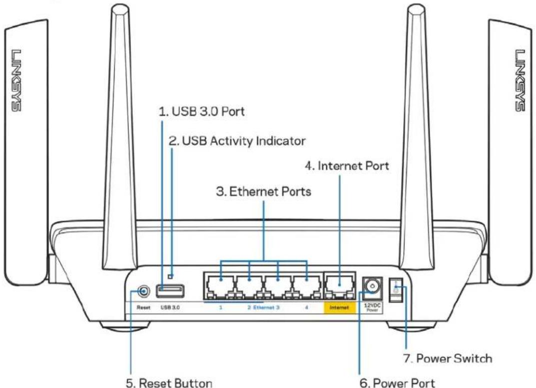 1. USB 3.0 Port 2. USB Activity Indicator 3. Ethernet Ports 4. Internet Port 5. Reset Button 6. Power Port 7. Power Switch