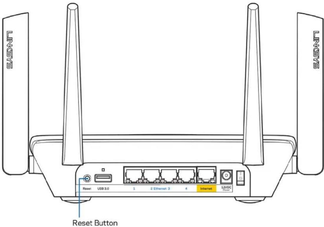 SAXNT SAXNT SAXNT Reset Button Reset USB 3.0 1 2 Ethernet 3 4 Internet 12VDC Power