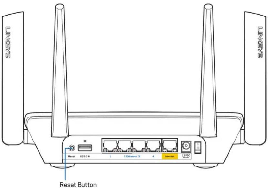 SAXNT SAXNT Reset Button Reset USB 3.0 1 2 Ethernet 3 4 Internet 12VDC Reset