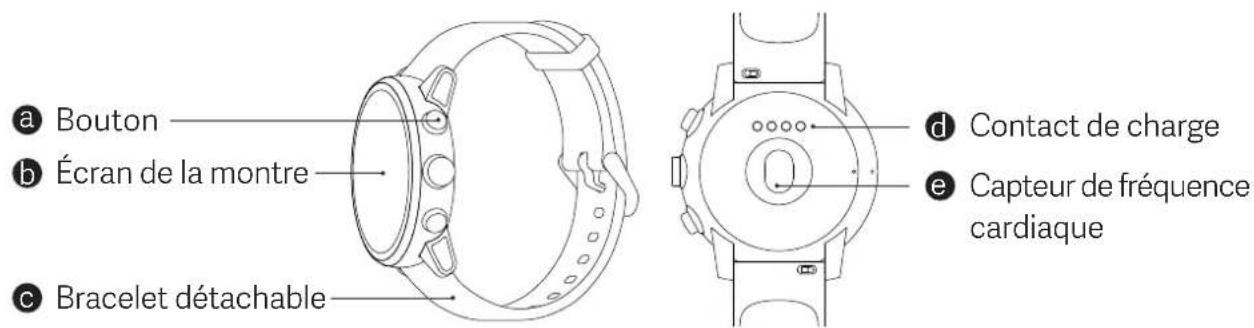 Xiaomi Amazfit Stratos - Éléments de la montre - 1