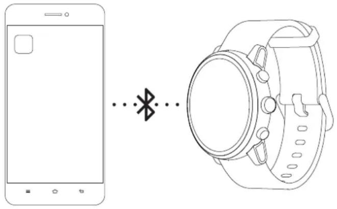 Xiaomi Amazfit Stratos - Connector la montre - 1