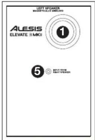 ALESIS Elevate 3 MKII - Paneltrasero - 2