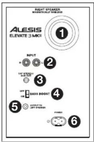 ALESIS Elevate 3 MKII - Rear Panel - 1