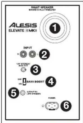 ALESIS Elevate 3 MKII - Paneltrasero - 1