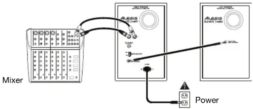 ALESIS Elevate 3 MKII - Before turning on the Elevate 3's power, do the following: - 1