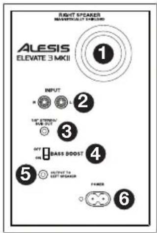 ALESIS Elevate 3 MKII - Pannello posteriore - 1