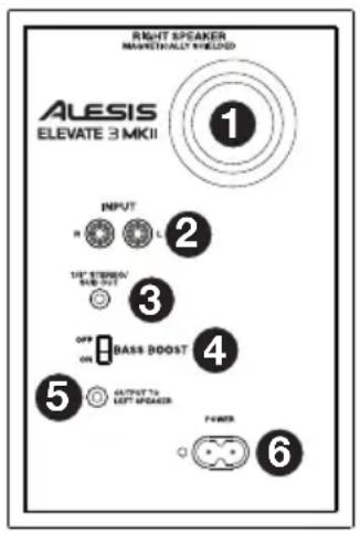 ALESIS Elevate 3 MKII - Panneau arrête - 1