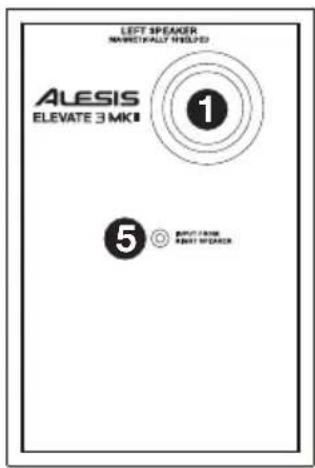 ALESIS Elevate 3 MKII - Rear Panel - 2