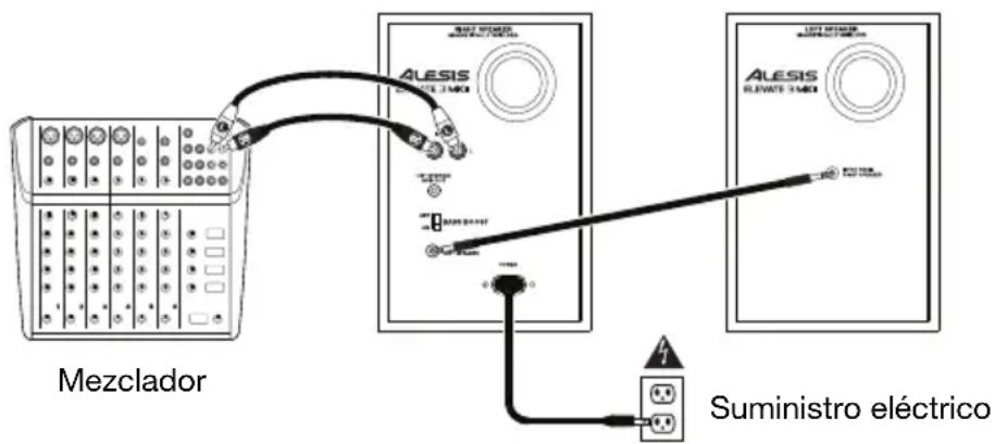 ALESIS Elevate 3 MKII - Antes de encender el Elevate 3, haga loCEEuiente: - 1