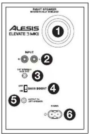 ALESIS Elevate 3 MKII - Rückseite - 1