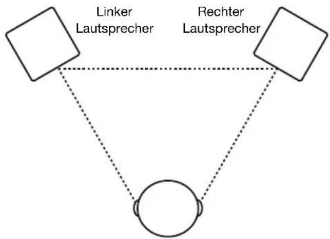 ALESIS Elevate 3 MKII - Positionierung der Laufsprecher - 1