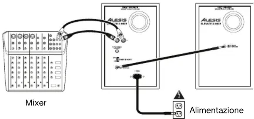 ALESIS Elevate 3 MKII - Prima di accendere l'alimentazione dell'Elevate 3 procedere come segue: - 1