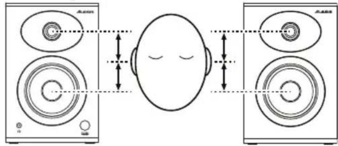 ALESIS Elevate 3 MKII - Altura del Altavoz - 1