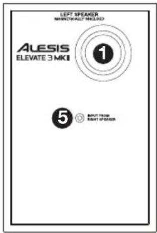 ALESIS Elevate 3 MKII - Rückseite - 2