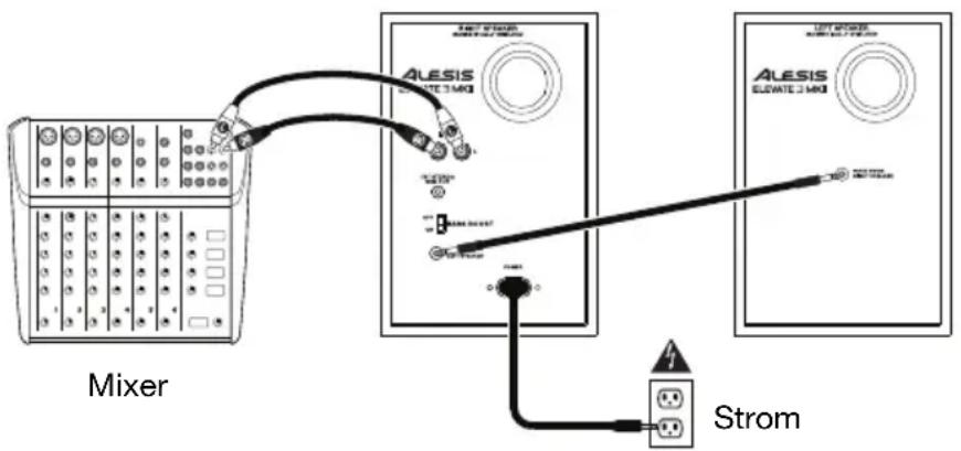 ALESIS Elevate 3 MKII - Bevor Sie die Elevate 3 einschalten, gehen Sie folgendermaßen vor: - 1