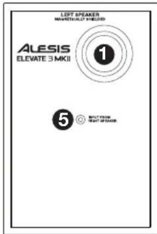ALESIS Elevate 3 MKII - Pannello posteriore - 2