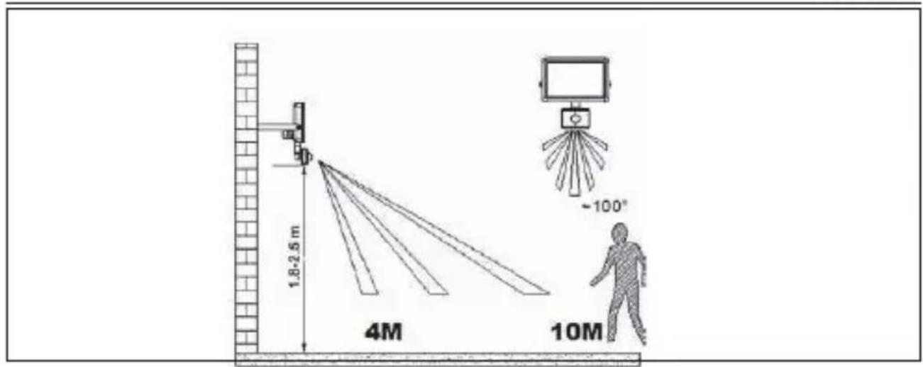 Goobay 58998 - Projecteurs pour montage mural - 2