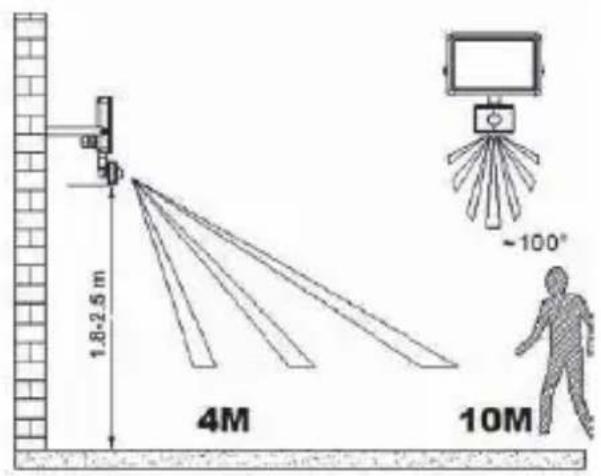 Goobay 59006 - Floodlights for wall mounting - 2