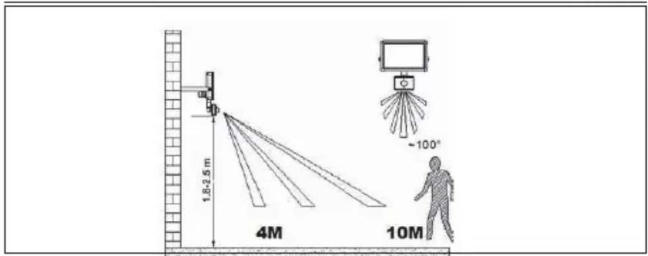 Goobay 59000 - Projecteurs pour montage mural - 2