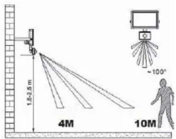 Goobay 59000 - Flutlichter für die Wandmontage - 2