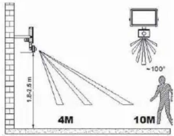 Goobay 59001 - Floodlights for wall mounting - 2
