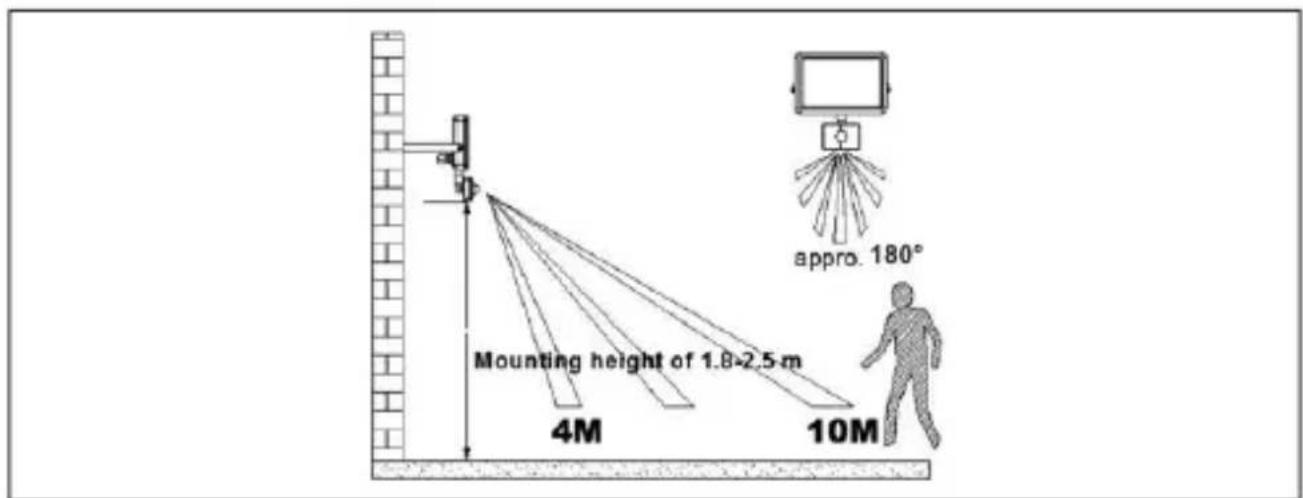 Goobay 44531 - Montering - 5