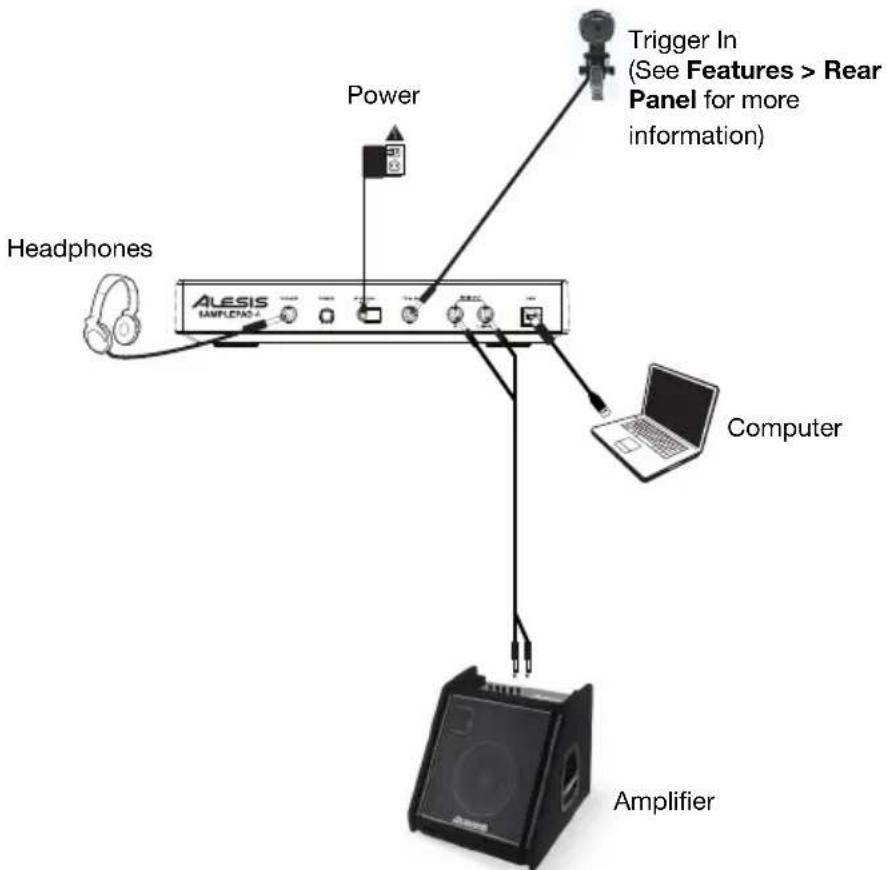 ALESIS SamplePad 4 - Quick Start / Connection Diagram - 1
