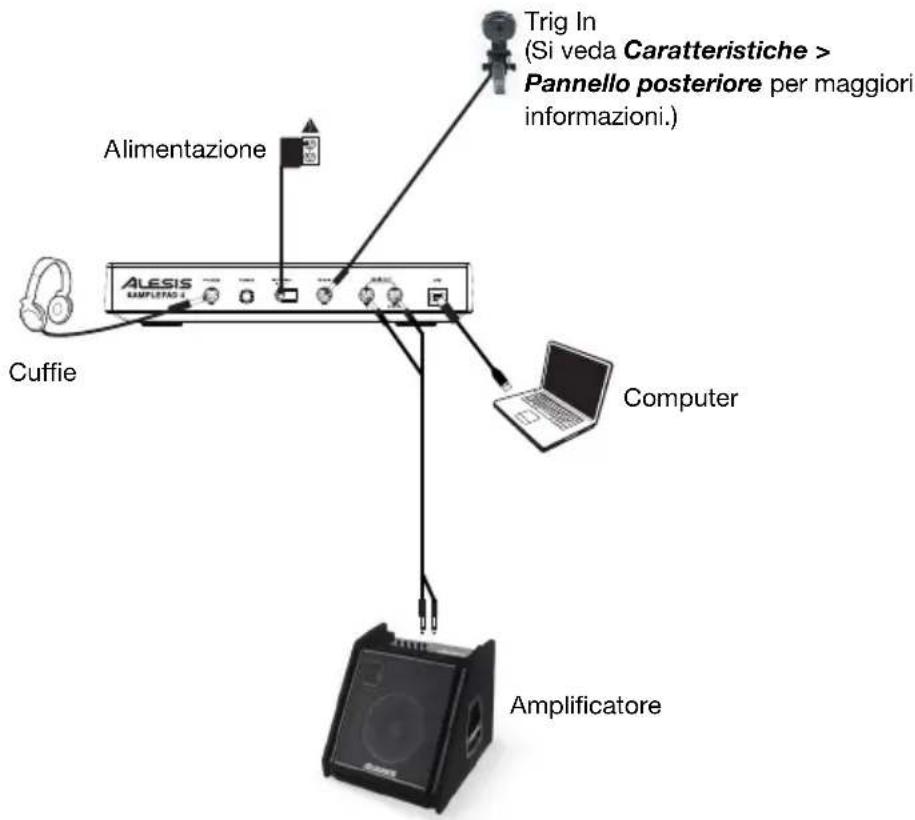 ALESIS SamplePad 4 - Inizio rapido / schema dei collegamenti - 1