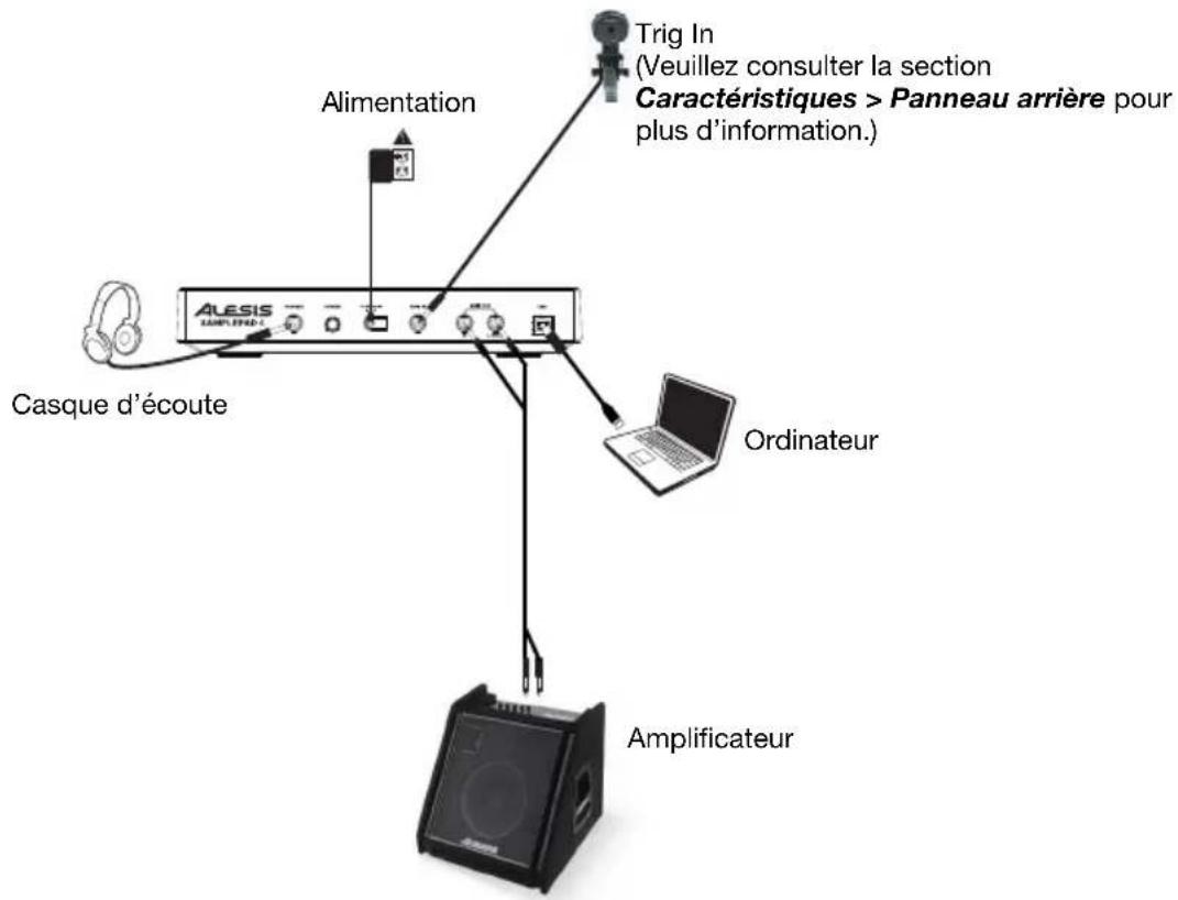 ALESIS SamplePad 4 - Utilisation rapide / schéma de connexion - 1