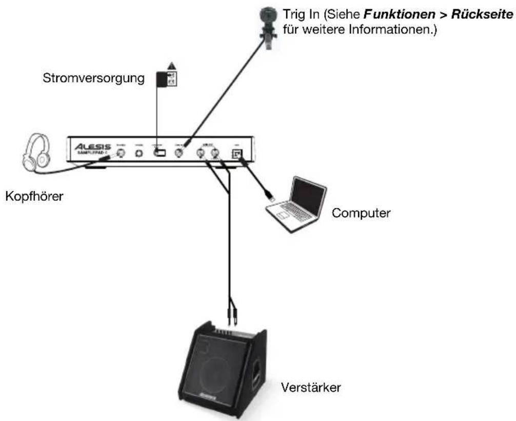 ALESIS SamplePad 4 - Schnellstart / Anschlussdiagramm - 1