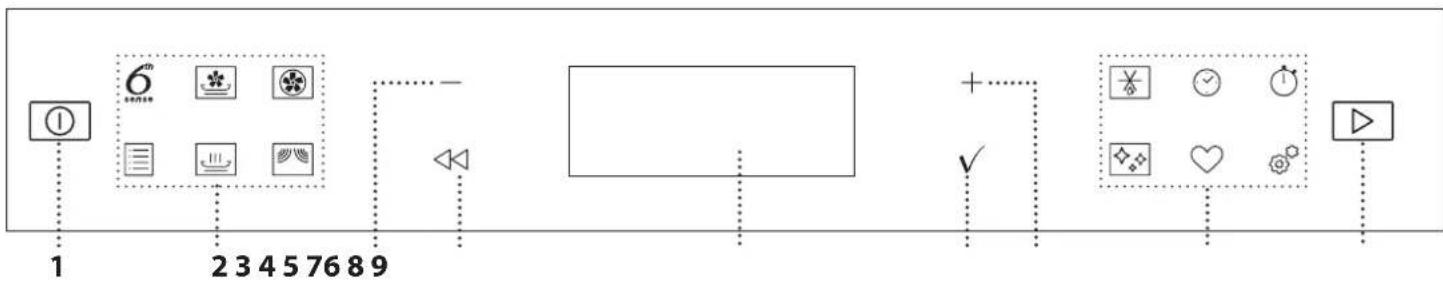 WHIRLPOOL W7 MW461 - BESKRIVNING AV KONTROLLPANELEN - 1