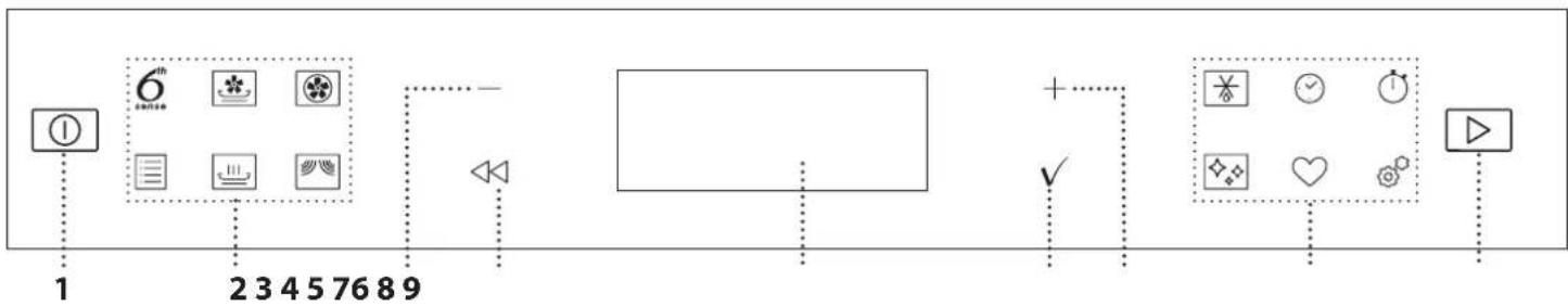WHIRLPOOL W7 MW461 - BESKRIVELSE AF BETJENINGSPANELET - 1