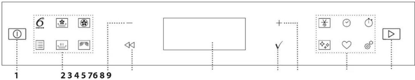 WHIRLPOOL W7 MW461 - DESCRICA O DO PAINEL DE CONTROLO - 1