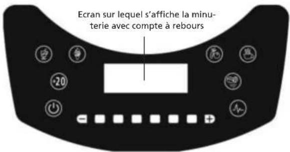 Solis Ultra Xpress 8326 - DESCRIPTION DU TABLEAU DE COMMANDE - 1