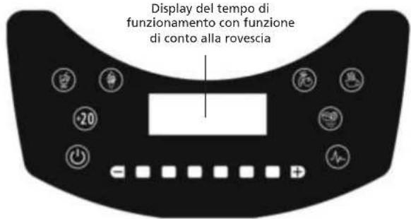 Solis Ultra Xpress 8326 - DESCRIZIONE DEL PANNELLO DI CONTROLLO - 1