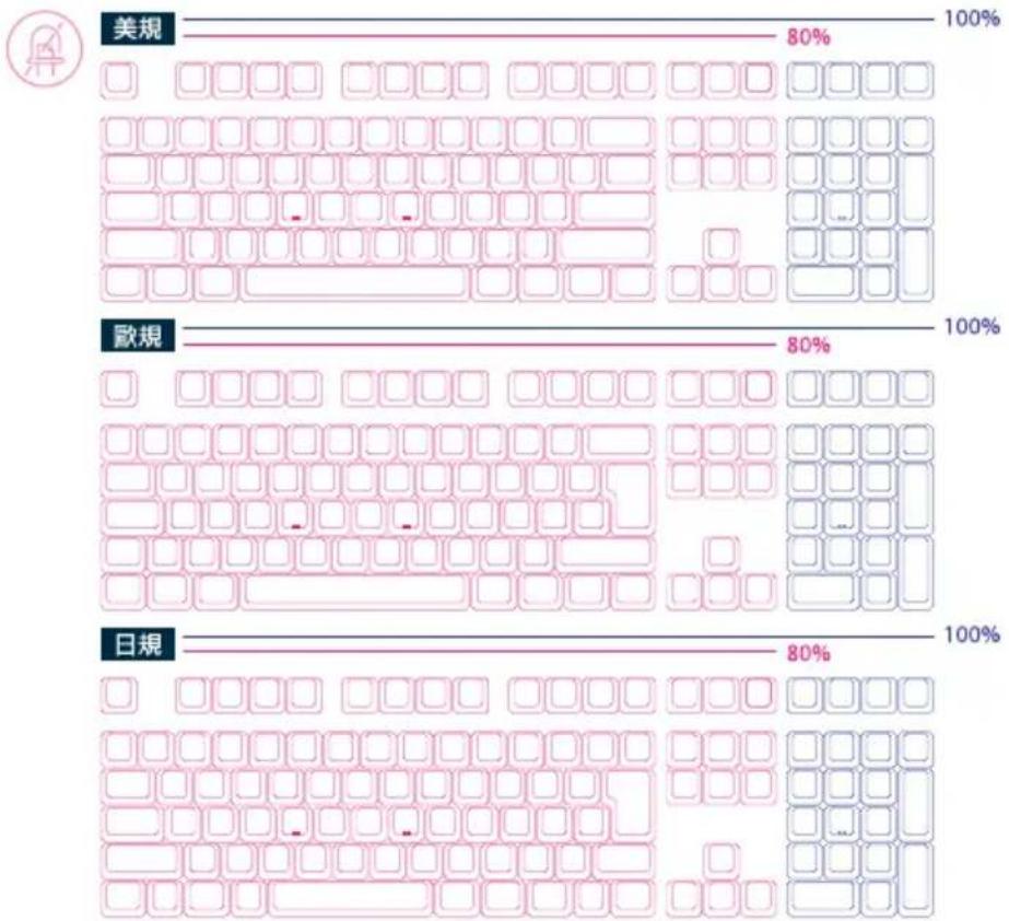 Ducky ONE 2 White Edition - Ducky One - 2