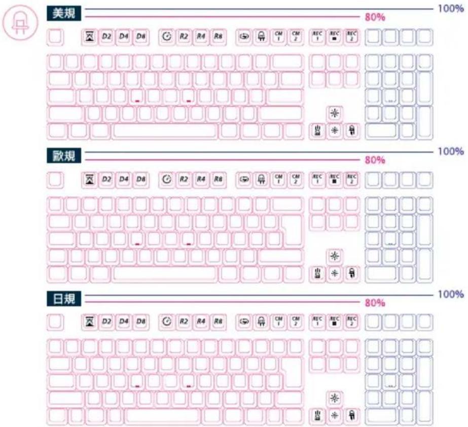 Ducky ONE 2 White Edition - 單色LED燈 - 1