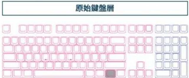 Ducky ONE 2 White Edition - 可設定Macro的按键(以美規為例) - 1