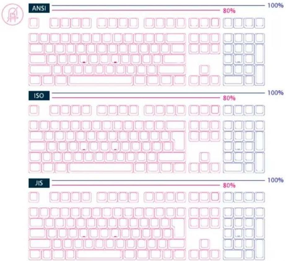Ducky ONE 2 White Edition - Tenkeyless - 1