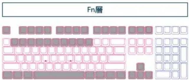 Ducky ONE 2 White Edition - 可設定Macro的按键(以美規為例) - 2