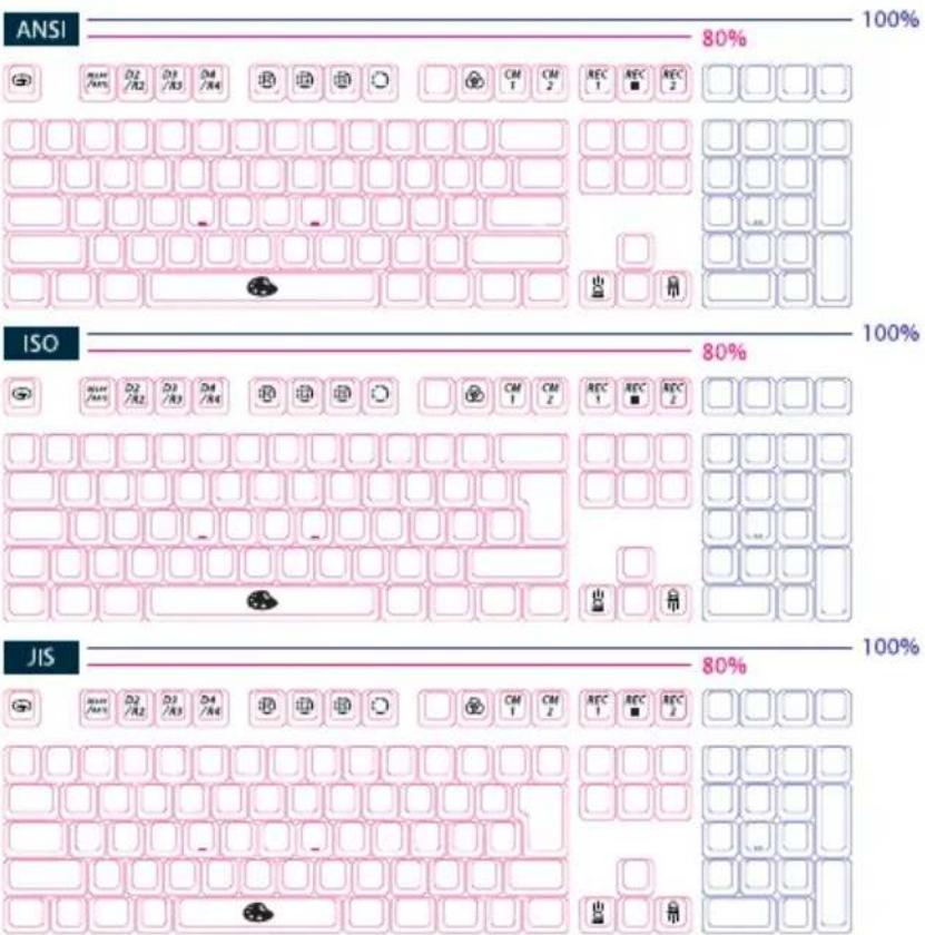 ANSI 80% ISO 80% JIS 80%