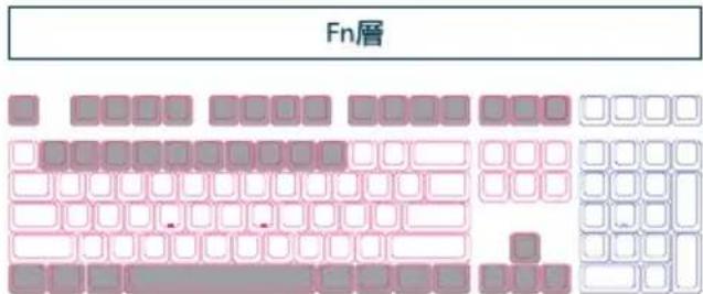 Fn層