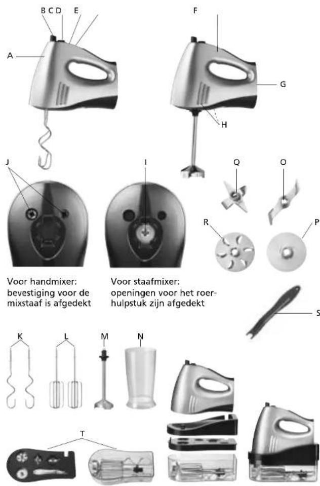Solis Hand & Stick Mixer 7371 - NL - 1