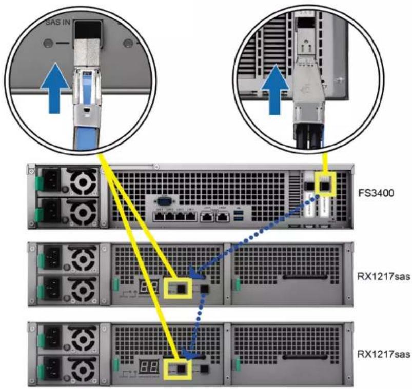 SYNOLOGY FS3400 - Déploiement et topologie des unités d'extension - 1